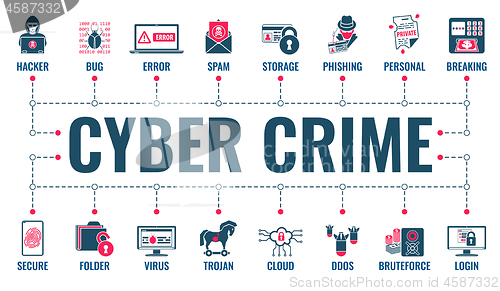 Image of Cyber Crime Banner