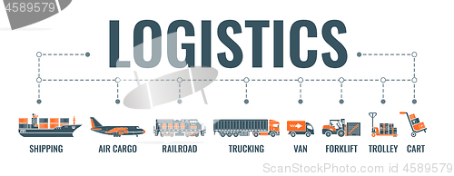 Image of Shipping and Logistics Banner