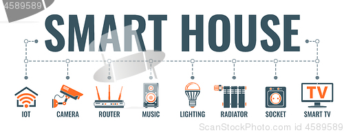 Image of Smart House and internet of things