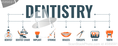 Image of Dentistry and Stomatology Banner