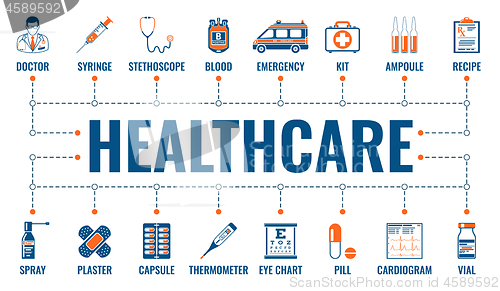 Image of Medicine and Healthcare Banner