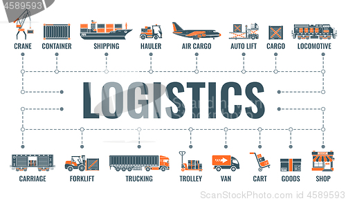 Image of Shipping and Logistics Banner