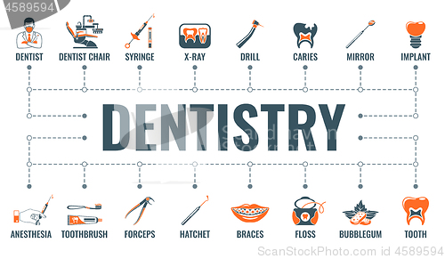 Image of Dentistry and Stomatology Banner