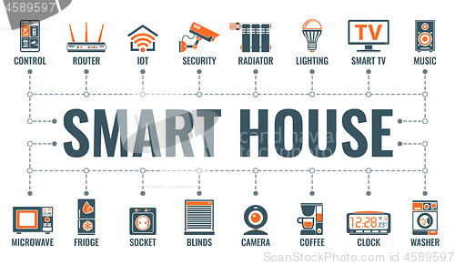 Image of Smart House and internet of things