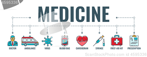 Image of Medical Healthcare Typography Banner