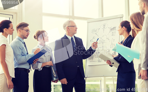 Image of business team with scheme on flip chart at office