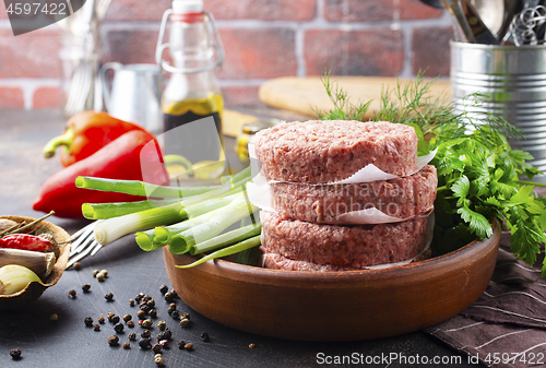 Image of raw cutlets