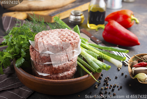 Image of raw cutlets