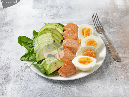 Image of plate of Keto diet food ingredients