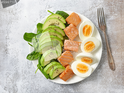 Image of plate of Keto diet food ingredients