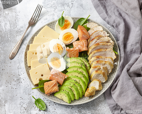 Image of plate of Keto diet food ingredients