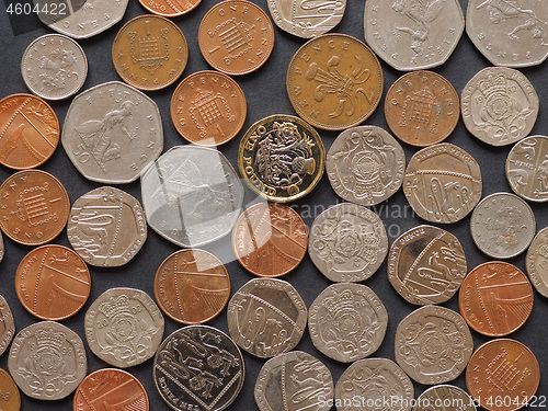 Image of Pound coins, United Kingdom