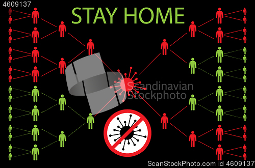 Image of Coronavirus Why You Should Stay Home