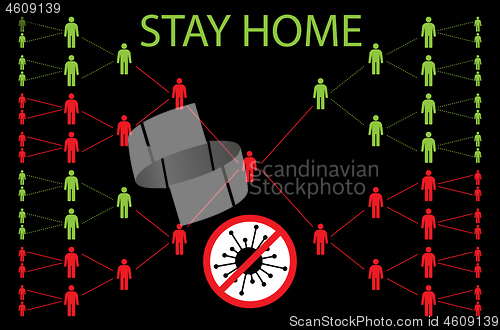 Image of Coronavirus Why You Should Stay Home