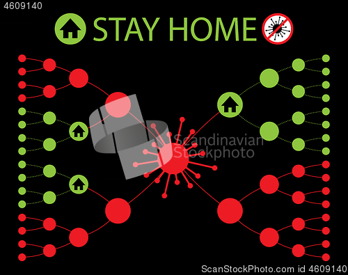 Image of Coronavirus Why You Should Stay Home