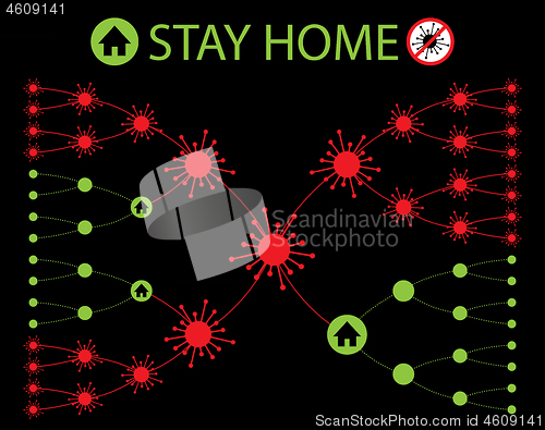 Image of Coronavirus Why You Should Stay Home