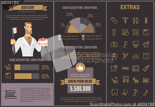 Image of Dentistry infographic template, elements and icons