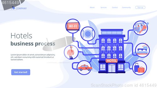 Image of Hospitality management concept landing page