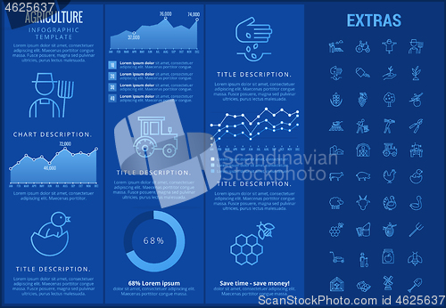 Image of Agriculture infographic template, elements, icons.
