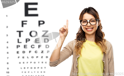 Image of woman in glasses with finger up over eye chart