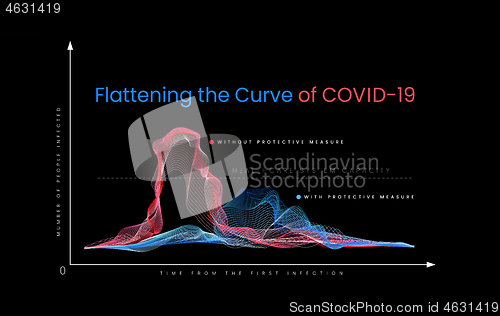 Image of Flattening the curve of COVID-19. The graph shows how social distance and self-isolation helps in the fight against coronavirus.
