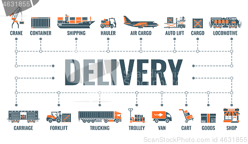 Image of Delivery and Logistics Banner