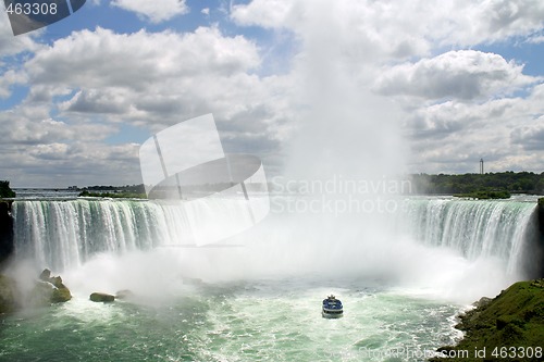 Image of Horseshoe Niagara Falls