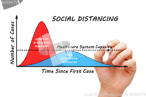 Image of Social Distancing Coronavirus Covid-19 Pandemic Graph Concept