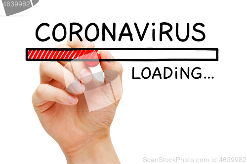 Image of Coronavirus Covid-19 Pandemic Loading Bar Concept