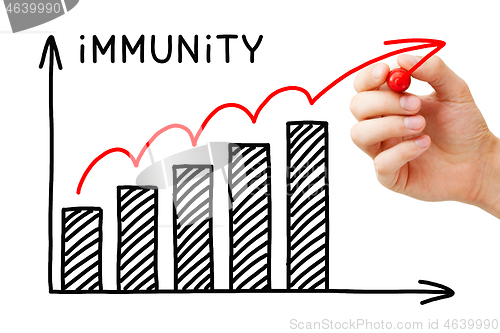 Image of Building Herd Immunity Graph Concept