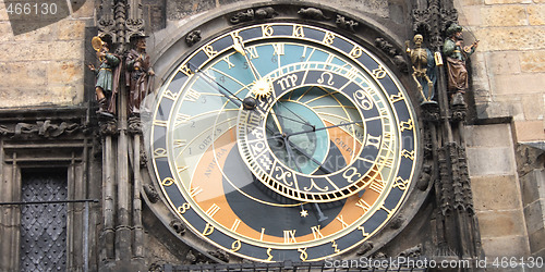 Image of clock in Prague