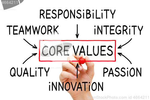 Image of Company Core Values Flow Chart Concept