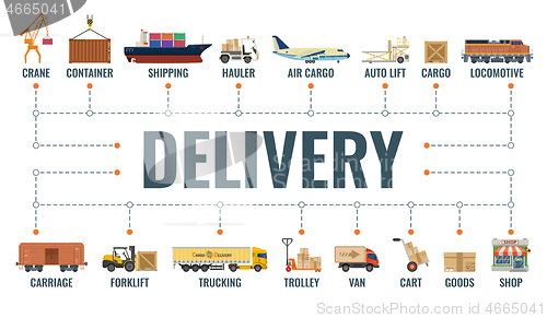 Image of Delivery and Logistics Banner