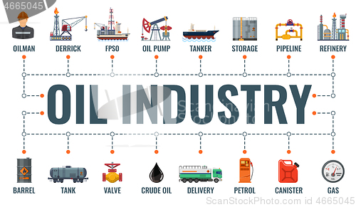 Image of Oil Industry Typography Banner