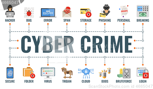 Image of Cyber Crime Banner