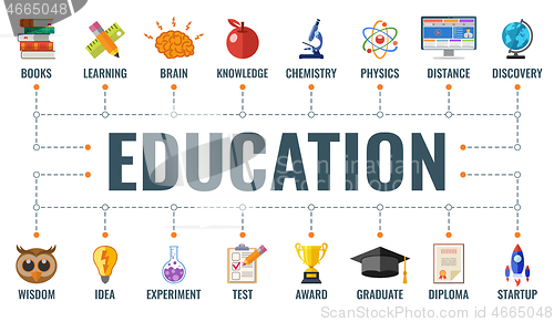 Image of Online Distance Education Banner