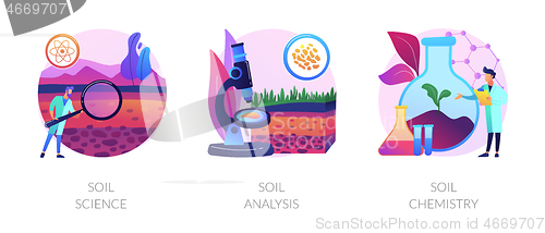 Image of Natural resource study abstract concept vector illustrations.