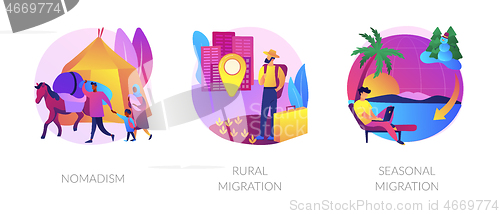 Image of Temporary migration abstract concept vector illustrations.