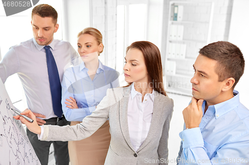 Image of business team with scheme on flip chart at office