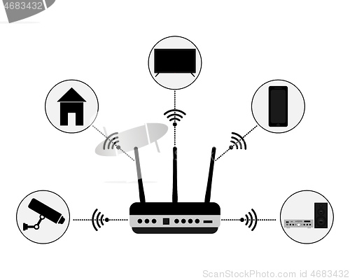 Image of Wi fi router distributes the flow of Internet