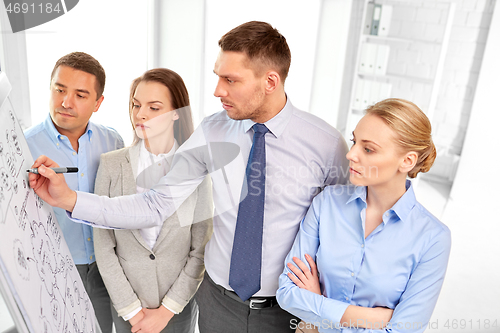 Image of business team with scheme on flip chart at office