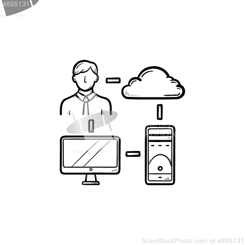 Image of Cloud computing hand drawn outline doodle icon.