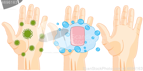 Image of Hygiene of the hands of the hand with virus and clean after washing