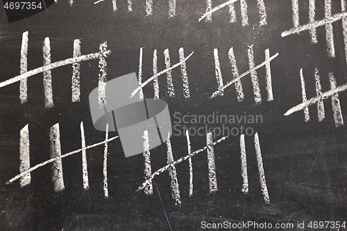 Image of Chalk tally chart counting