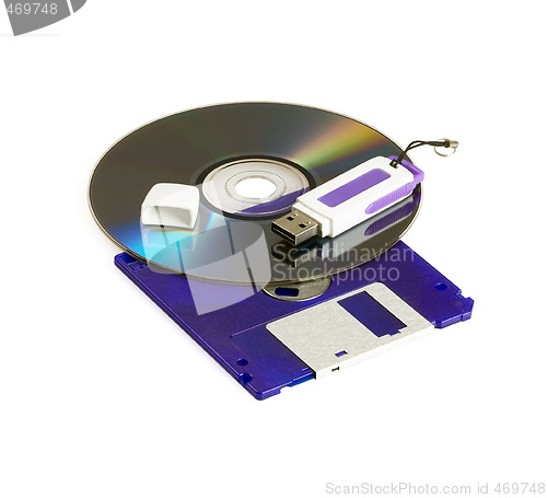 Image of data storage devices