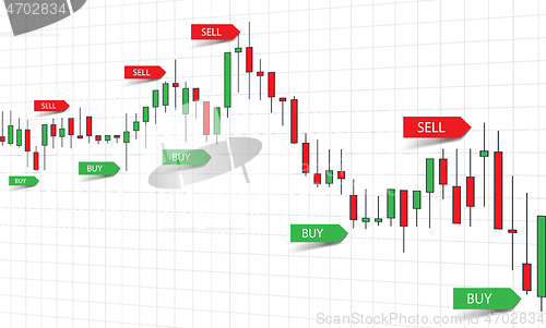 Image of Forex Trade Signals - Buy and Sell.