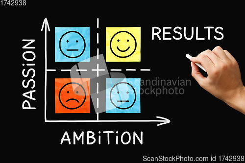 Image of Passion Ambition Results Matrix Graph Concept