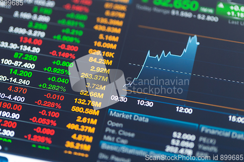 Image of Stock market information on tablet close up