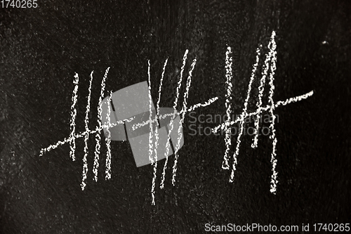 Image of Counting with lines on dark black chalk board