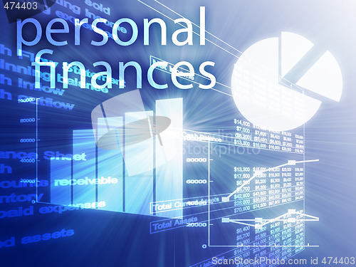 Image of Personal finances